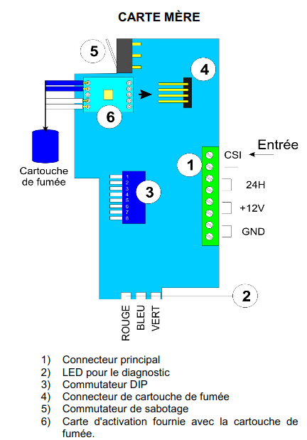 Exemple câblage